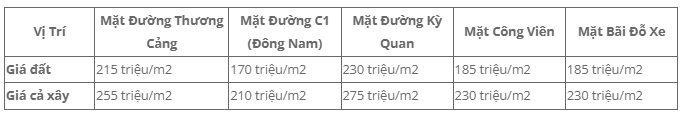bảng gi&aacute; sun harbor plaza