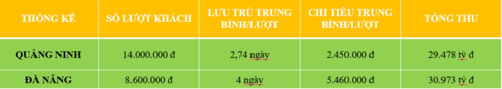 số liệu thống k&ecirc;