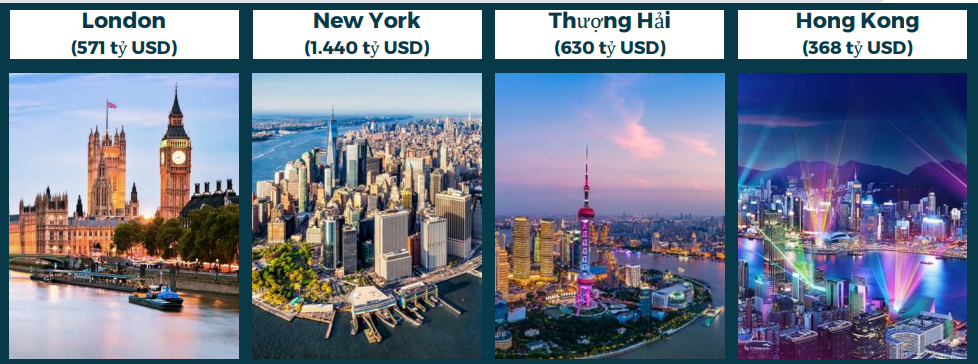 th&agrave;nh phố ph&aacute;t triển