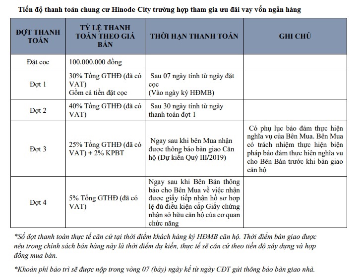 tiến độ thanh to&aacute;n chung cư 201 minh khai